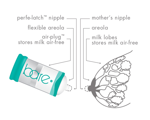 BittyLab BARE Air-Free Baby Bottle Mimics Mom's Breast Entirely