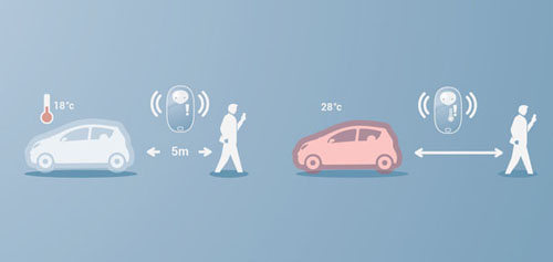 Gabriel Heat Stroke Prevention Device from Opel
