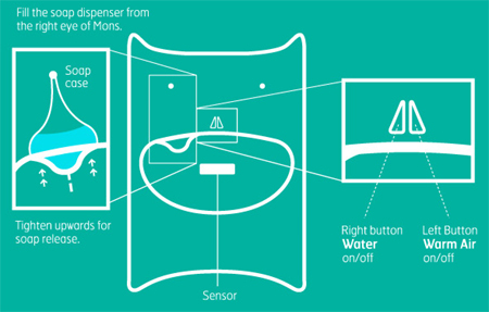 Safe and Functional Mons Washbasin for Your Kids
