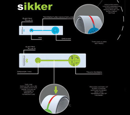 Sikker Intercommunication System Baby Health Monitor