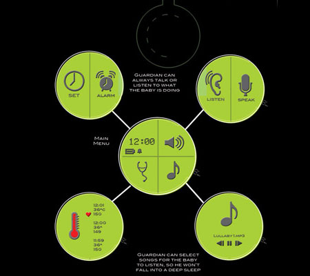 Sikker Intercommunication System Baby Health Monitor